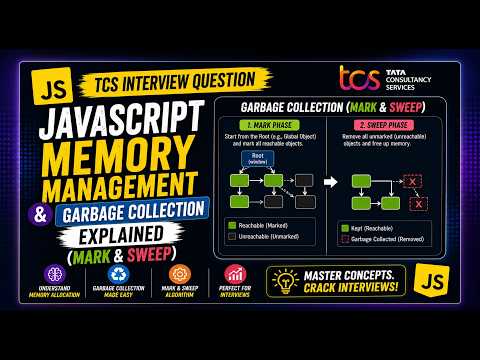 JavaScript Memory Management & Garbage Collection Explained (Mark & Sweep) TCS Questions 2026
