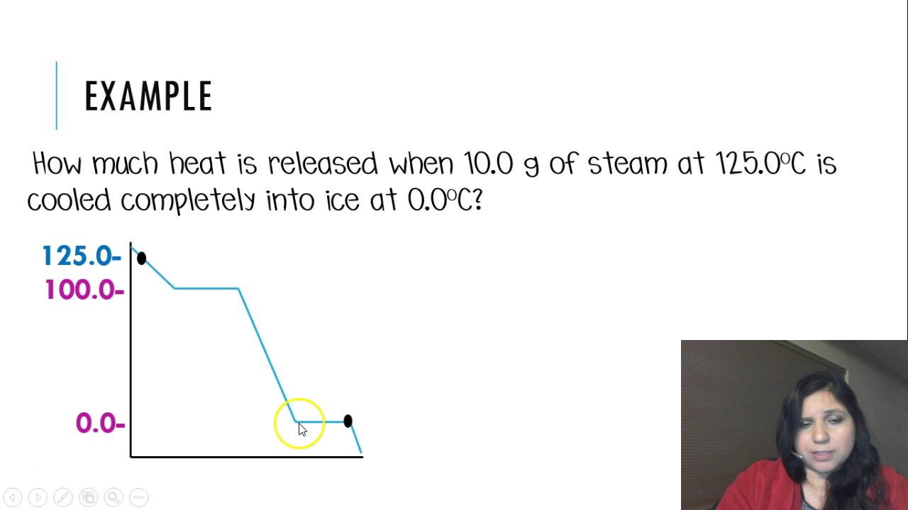 Cooling Curve Calculations YouTube cooling-curve-calculations-youtube