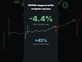 NVIDIA Dropped 4.4% Today — Here's What the Data Says #Shorts