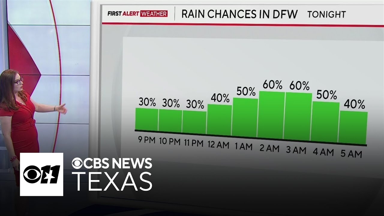 Rain chances ramp up overnight for DFW area - YouTube