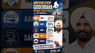 Gidderbaha Assembly Constituency Survey 2025 – Congress Leads