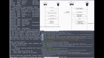 zerologon vulnerability explained in Nepali | Try Hack Me