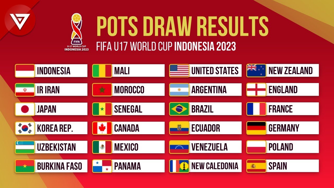 2023 FIFA U17 World Cup