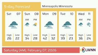 Weather in Minneapolis Minnesota - Saturday, Feb 07, 2026