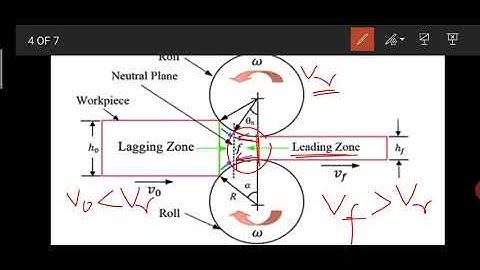 ME302 Rolling Process by Arvind Kumar