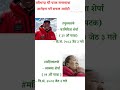 Nepali current affairs/Current Affairs Nepali 2083/ #shortsvideo#samanyagk#samasamayik#hindigk#mcqgk