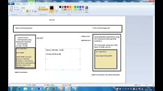What is O Data  How it Works  SAP-OData | Class 1