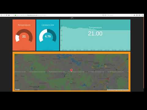 Digital Building Platform - Dashboards