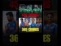 #Cricket #CricketShorts #trending #reels #livescore #shorts #ipl #viral #short #rohitsharma #reel