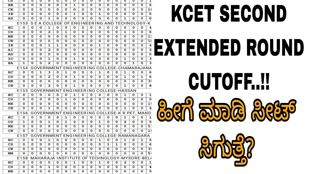 KCET SECOND EXTENDED ROUND CUTOFF ANALYSISCAN GET SEATstudents