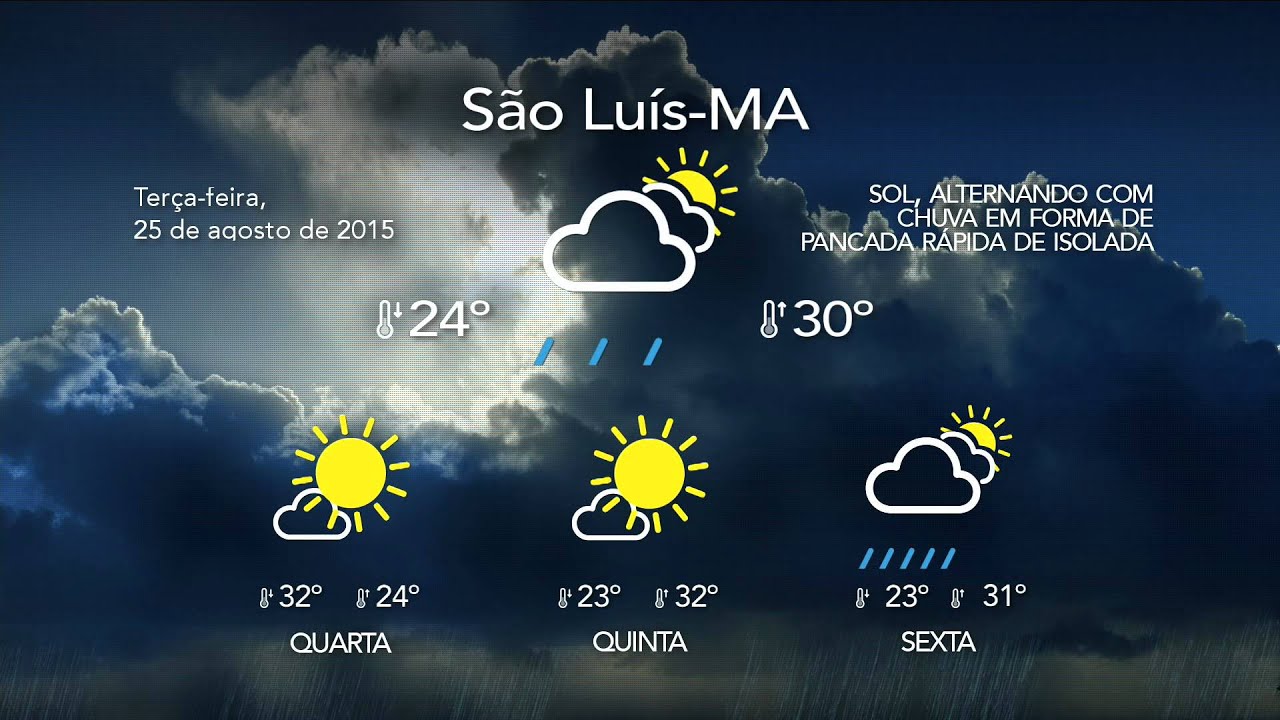 Nordeste: Previsão do Tempo – 25/08/15 – Metade norte do Maranhão com chuva