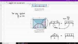 02 Dead and Live Load (Supplementary Problem)