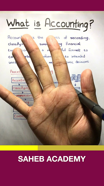 What is Accounting?