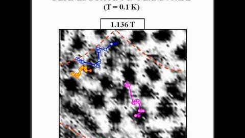 Changing positions of superconducting vortices by slightly changing the magnetic field