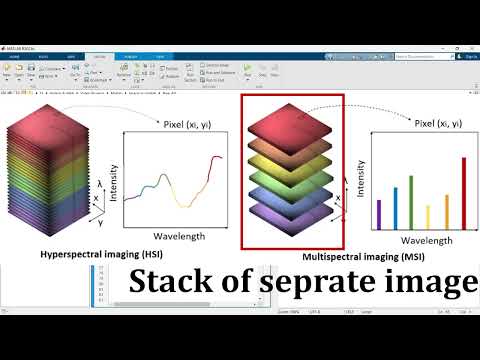 Multispectral and Hyperspectral