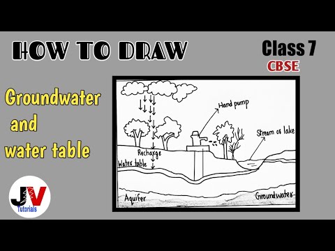 Water Table Drawing Groundwater, What Do You Mean By Water Table Class 7