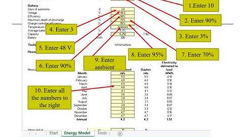 EGV 1101 - Wind Turbine Design with RETScreen