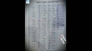 perfect square root 1 to 100 #shorts #youtubeshorts #maths #mathstricks