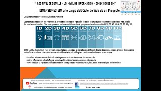 'DEFINITIVO ' LOD, LOI y DIMENSIONES BIM Parte N°3 Jaime Guzman Delgado El BIM Manager Chile by Jaime Guzman Delgado El BIM Manager Chile 84 views 2 months ago 28 minutes