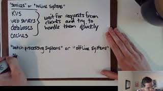 CSE138 (Distributed Systems) L20: online systems vs. offline systems, raw data vs. derived data; ...