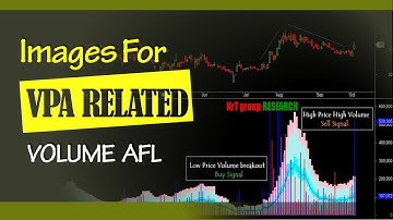 28: VPA Related Vol For Amibroker (AFL)