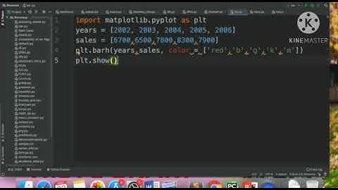 Histogram | Python pandas data visualization class 12 ip