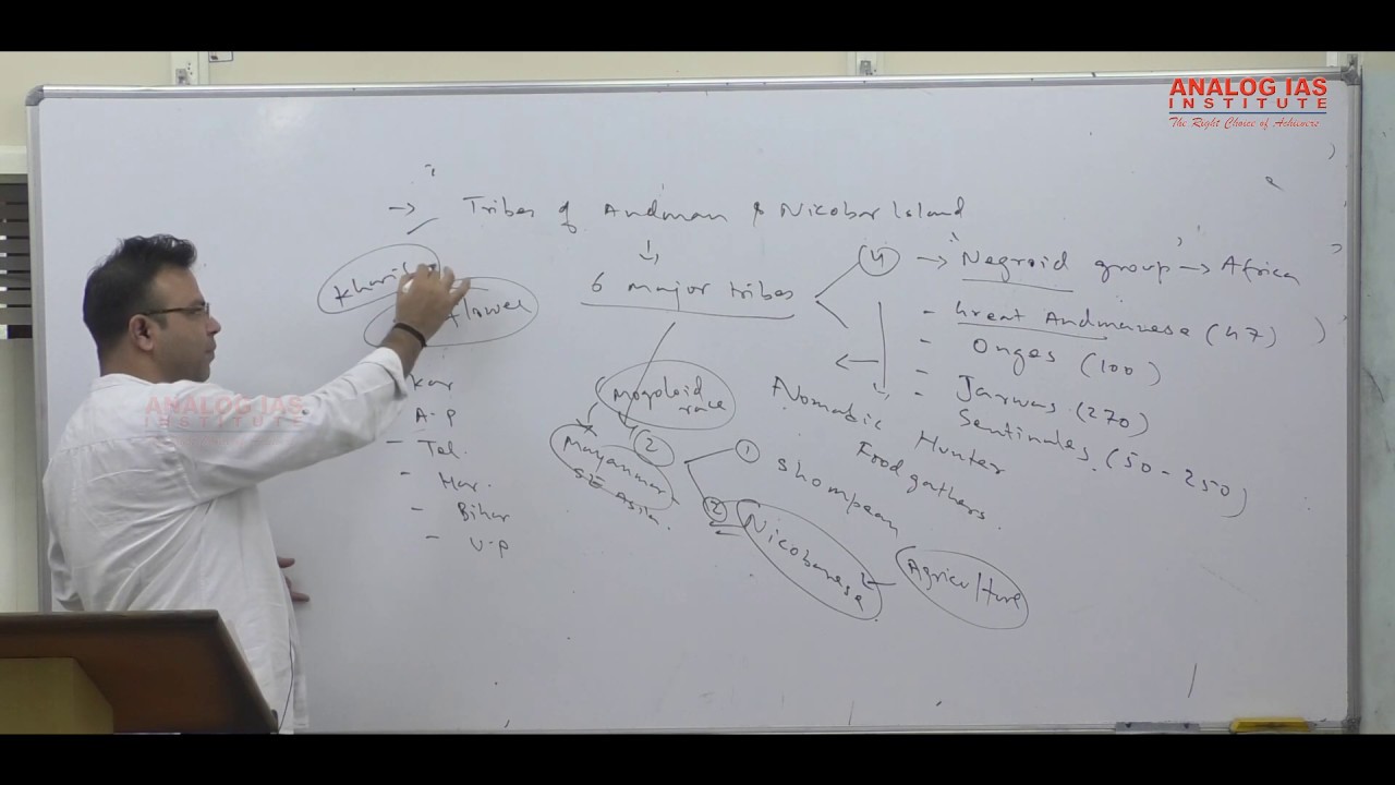 PRELIMS TEST SERIES 2019 | Test 4 - Indian Geography | Explanation by Priyesh Singh | Analog IAS