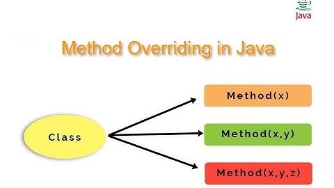 Java 22 [8-01-2026][method overloading continuation] (TAP ACCDEMY)