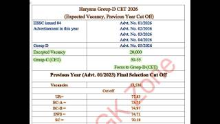 🚨 HSSC Group-D CET 2026 | Expected Vacancy 🔥 Previous Year Cut Off 😱 कितने नंबर पर होगी नौकरी?