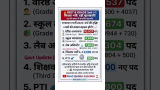 राजस्थान भर्ती 2025: पदों में भारी वृद्धि! 🚀 | 1st Grade, 2nd Grade &amp; Lab Assistant #shorts