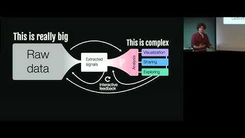 SF Big Analytics : Analyzing and Visualizing Neuroscience data by Jeremy Freeman 032615