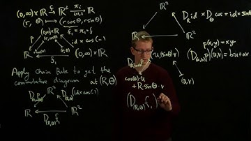 Analysis II Lecture 04 Part 4 example applying the chain rule