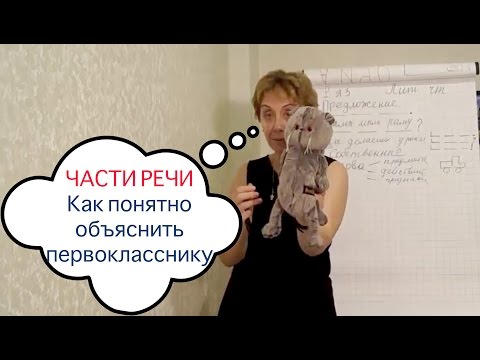 Видео: Какая часть речи равна?