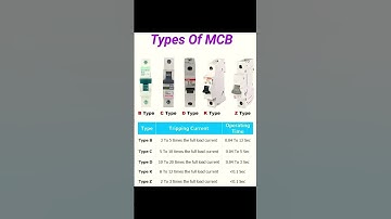 Types of Electrical Circuit Breakers|Types of MCB: Understanding B, C, D, K, and Z Types| MCB: Brea.