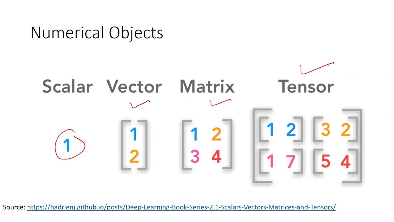 Mathematical Notations for Deep Learning - YouTube