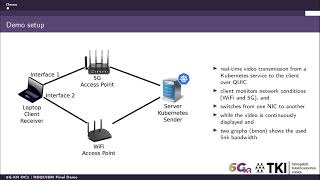 6G-XR OC1 REQUIEM Final Demo: Uninterrupted Video Playback During Client Mobility Using QUIC