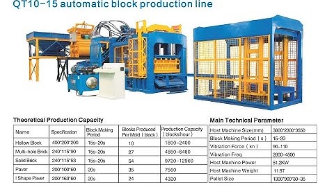 QT10-15 Automatic Brick Machine- Show cased for you
