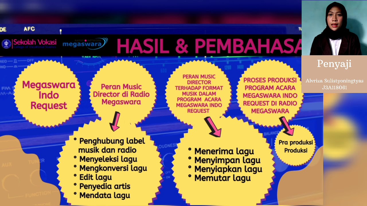 Presentasi Makalah Seminar | Teknik Penulisan Ilmiah | KMN55 | Sekolah