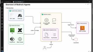 Connect Amazon Bedrock Agent with Astra DB