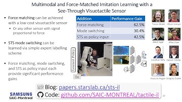 Multimodal and Force-Matched Imitation Learning with a See-Through Visuotactile Sensor (ICRA