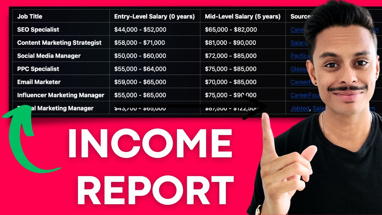 How Much Do Digital Marketers Really Make My Experience Salary how-much-do-digital-marketers-really-make-my-experience-salary