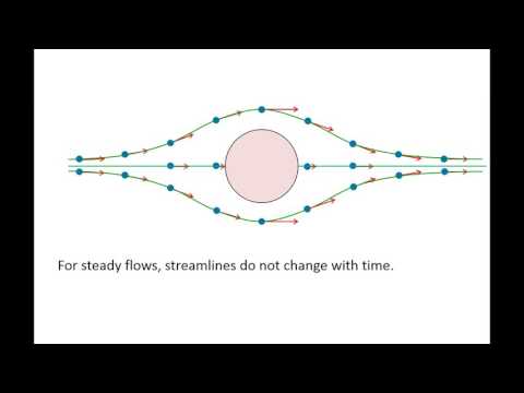 וִידֵאוֹ: בזרימת נוזלים קווי היעילות הם קווים?