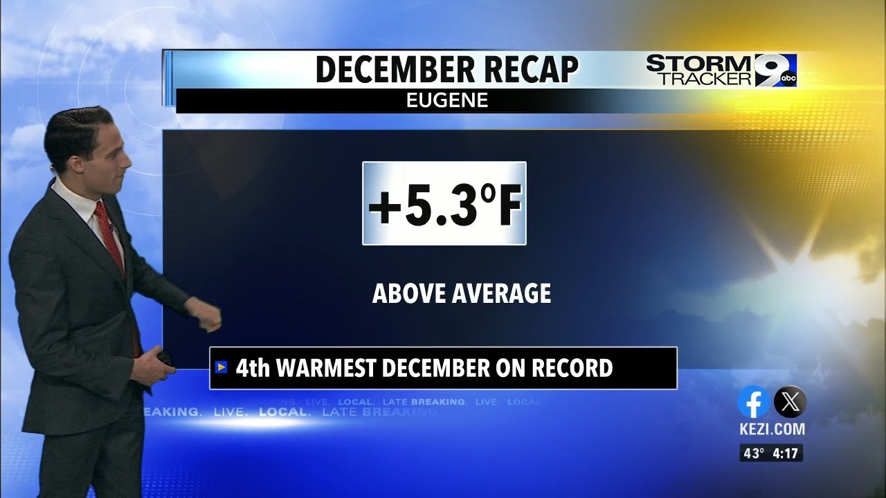 2023's December was the 4th warmest on record - YouTube