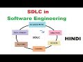 SDLC tutorial for beginners in Hindi #3 || Software Engineering || MCS-034