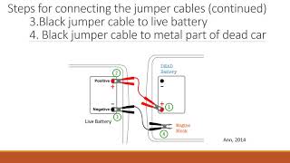 Asynchronous Presentation Power Point