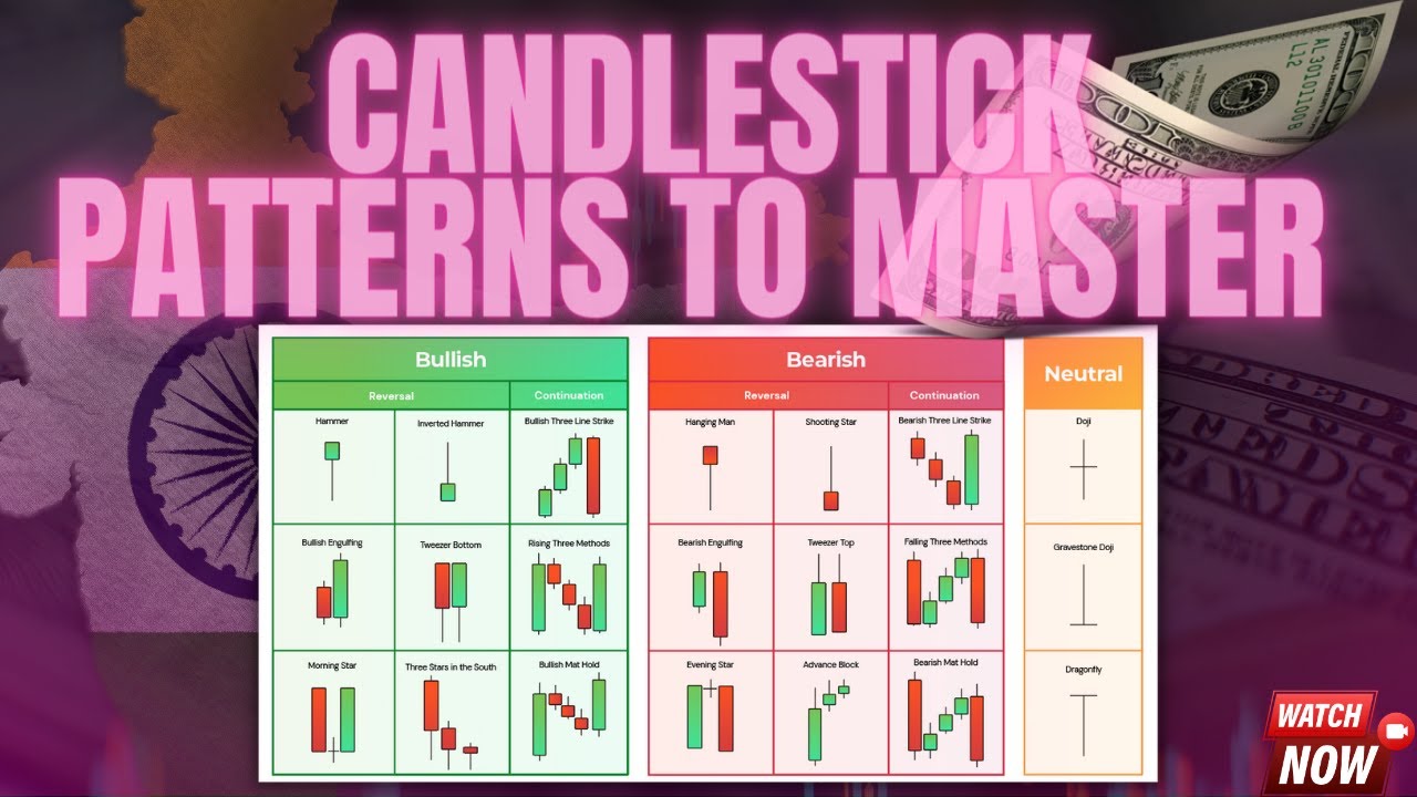 The Only Candlestick Patterns To Master Price Action (Forex, stock ...