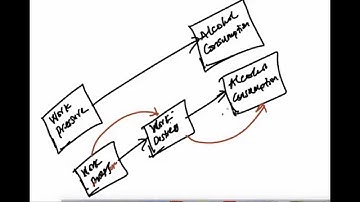 Mediating Variables Made Easy