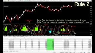 H4 Forex Signal - New Strategy Big Profit at H4 time frames (Part 2)