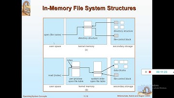 Module 4 File System Implementation Part1