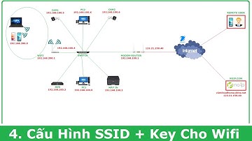 4. Cấu hình SSID, multi SSID, password cho router wifi TOTOLINK N300RH